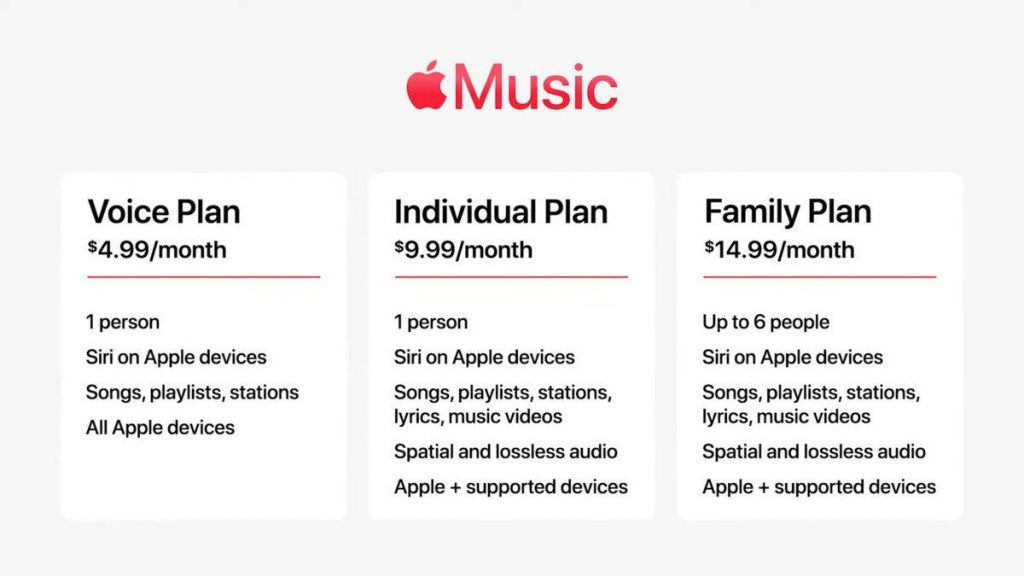 Apple Music Voice - Plan